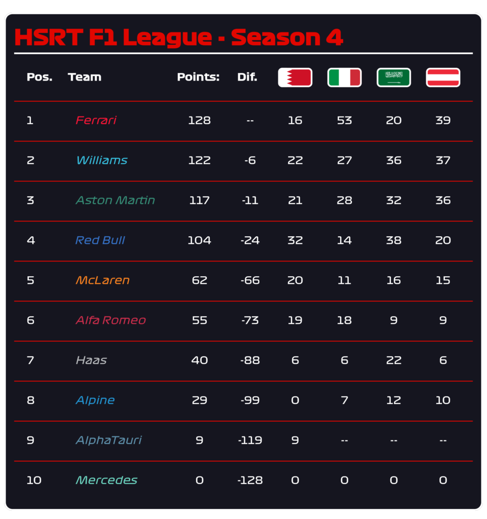 HSRT Season 4