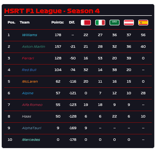 HSRT Season 4