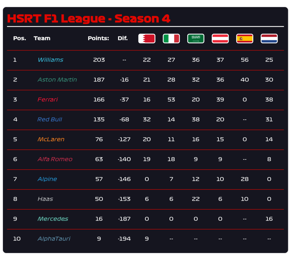 HSRT Netherlands F1 23