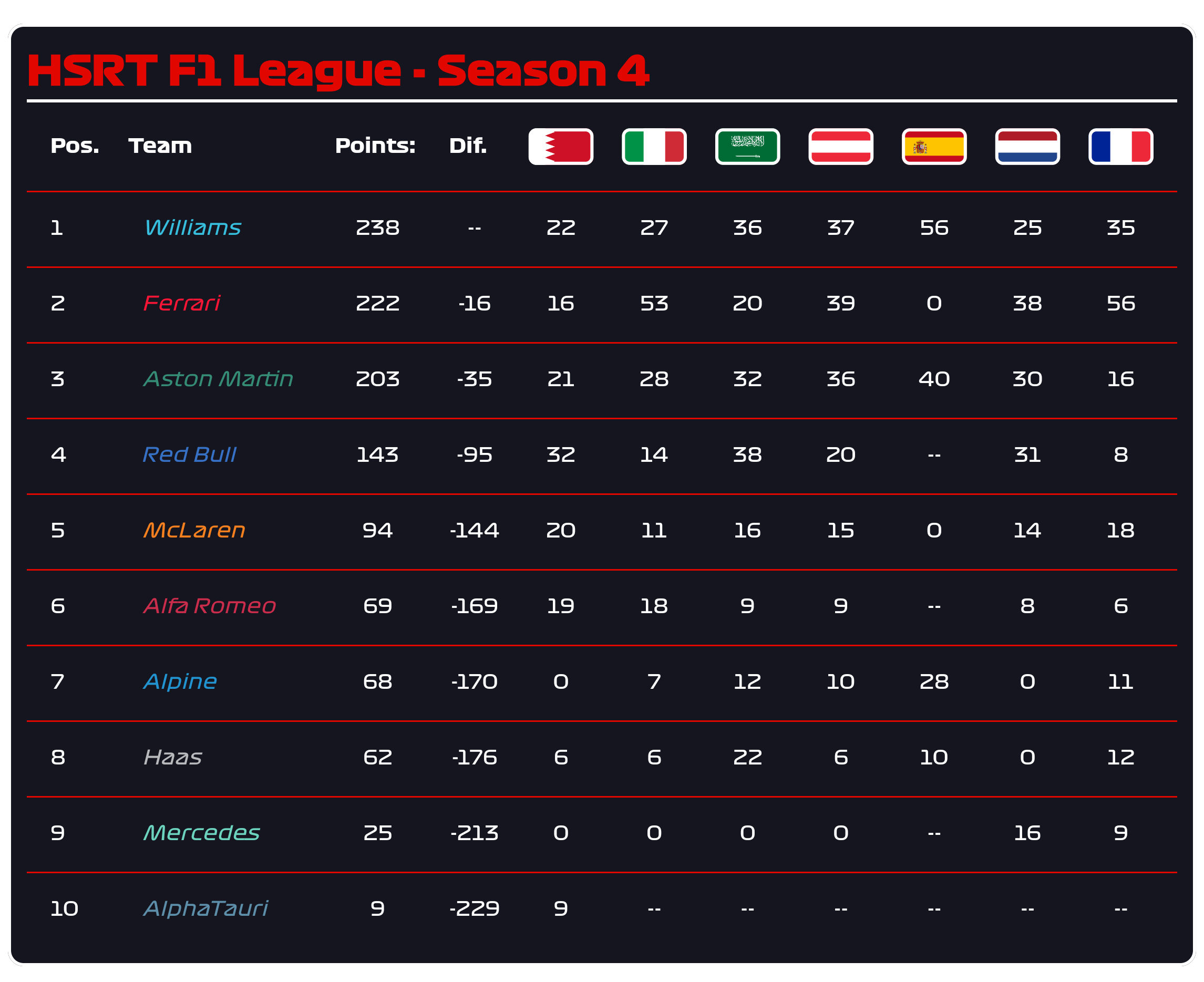 HSRT France Team_standings