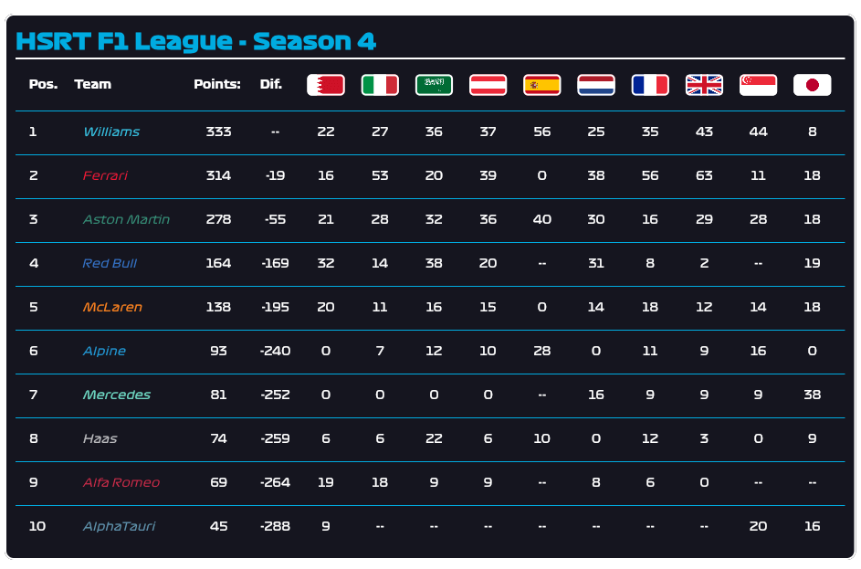 HSRT Japan Team standings