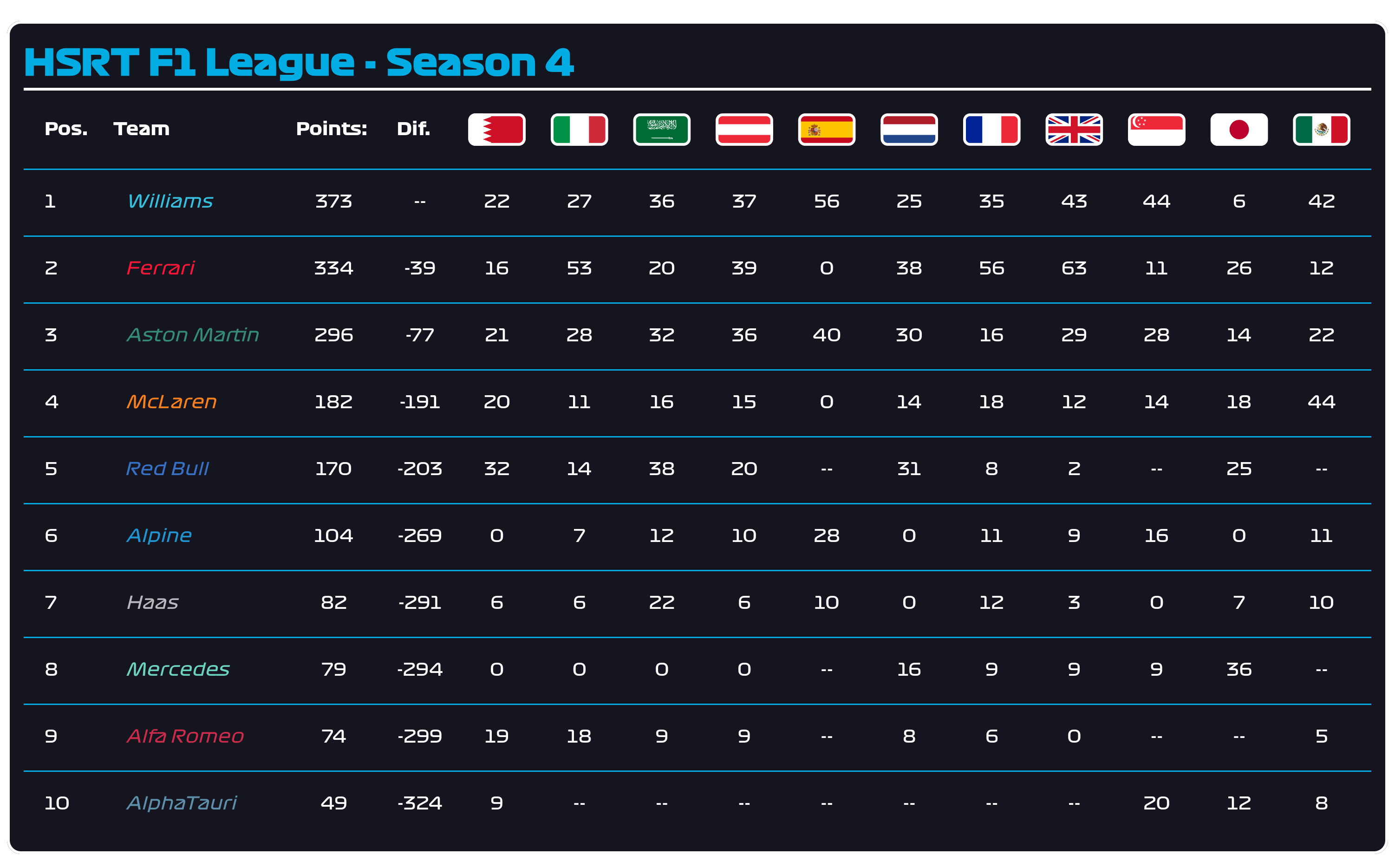 HSRT Mexico Team standings