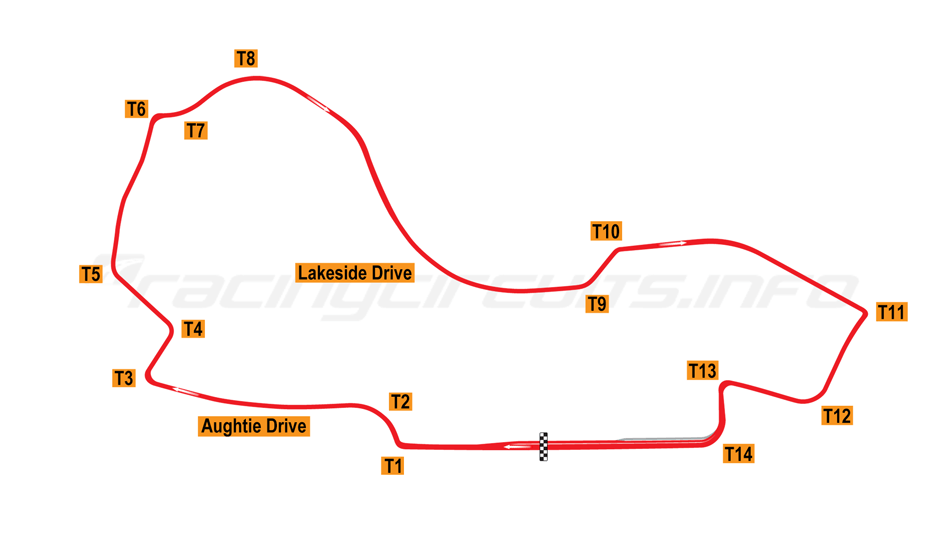 Melbourne circuit