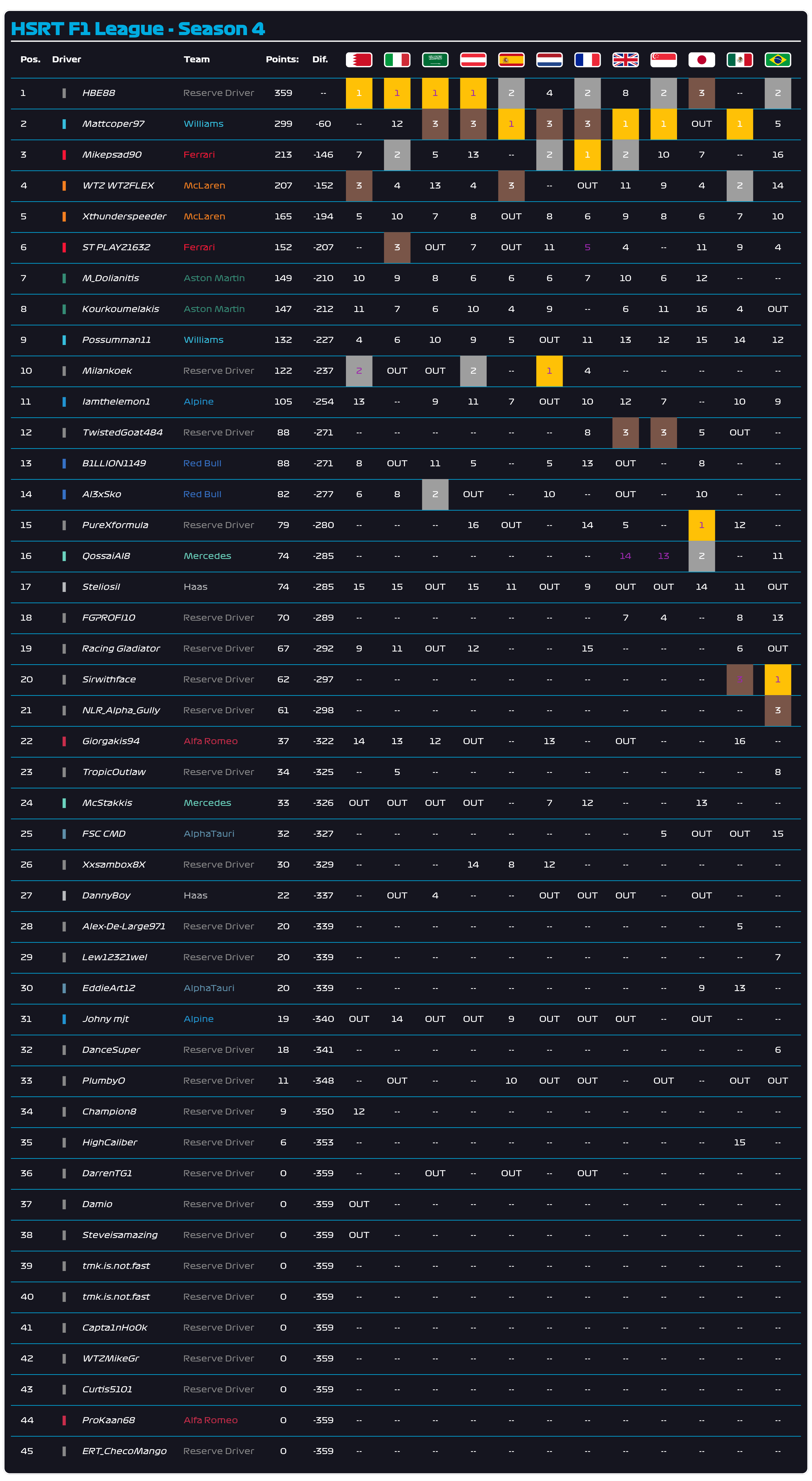 HSRT Brazil Driver standing