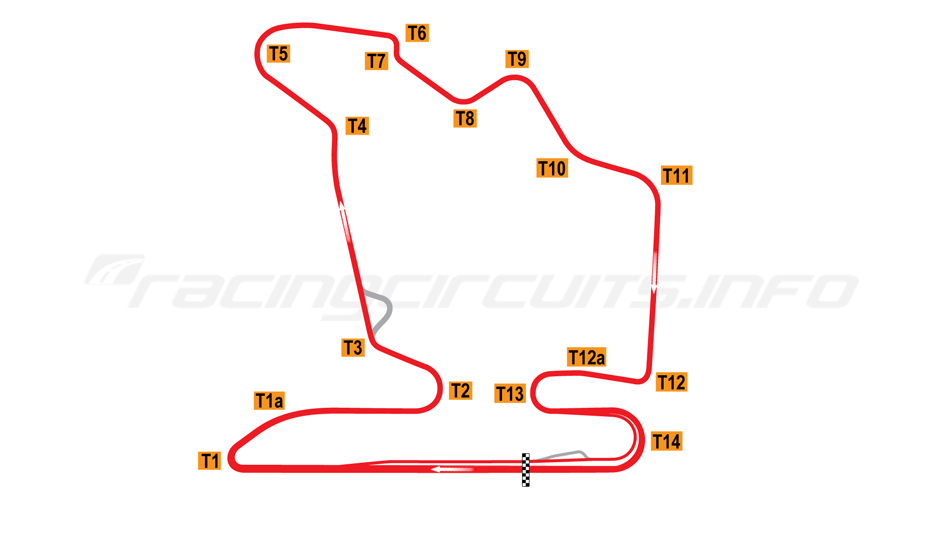 F1 Hungaroring circuit