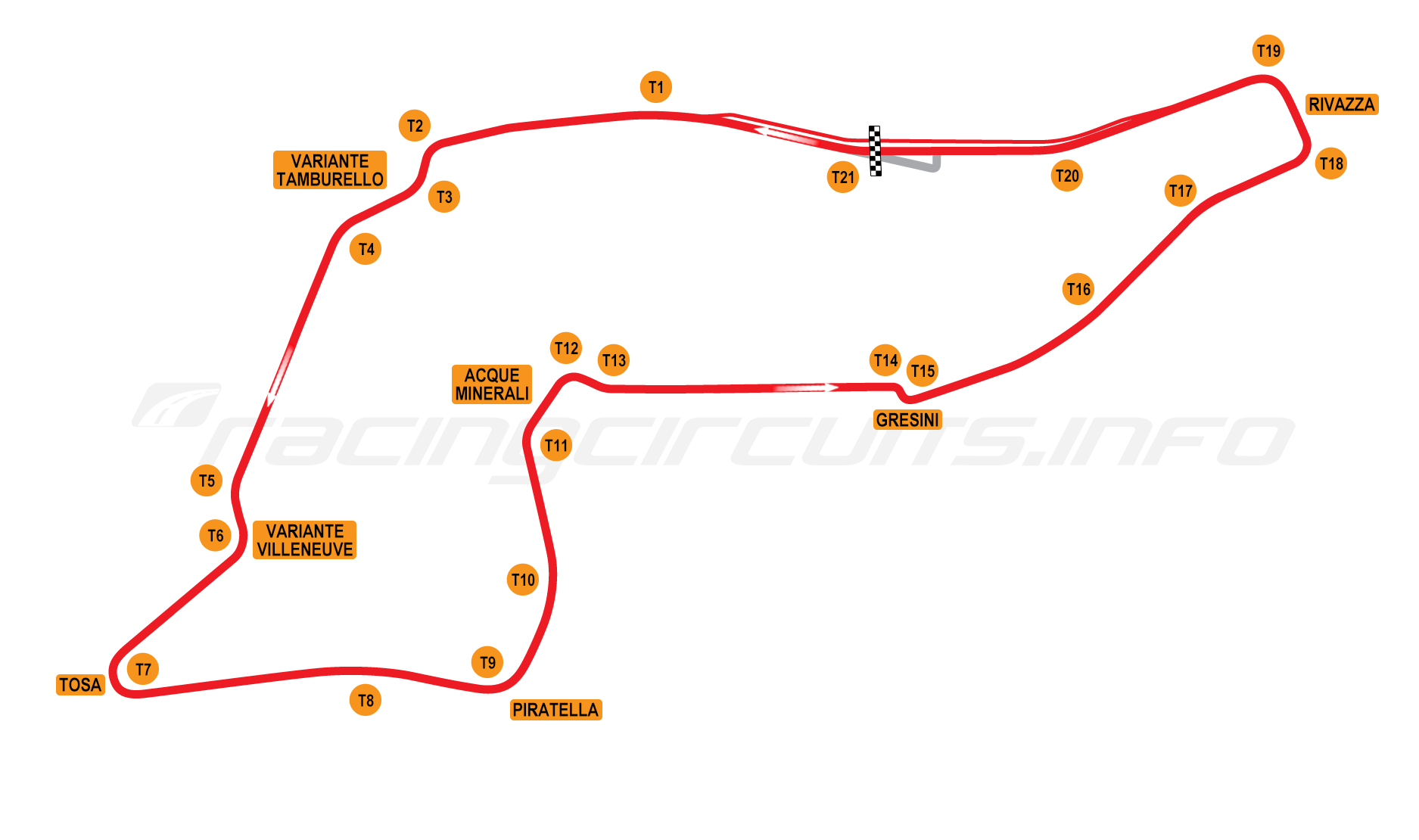 Imola Autodromo circuit