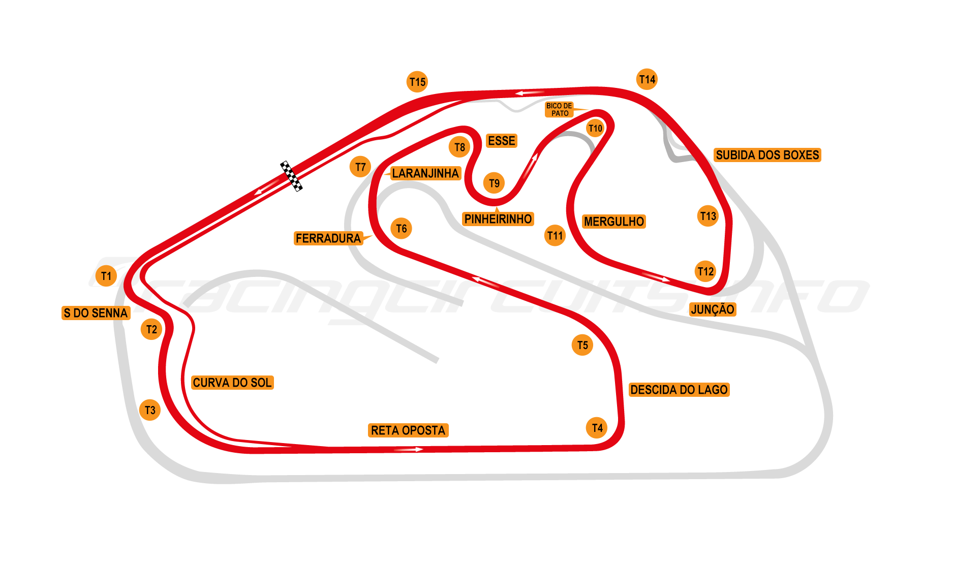 F1 24 Interlagos circuit