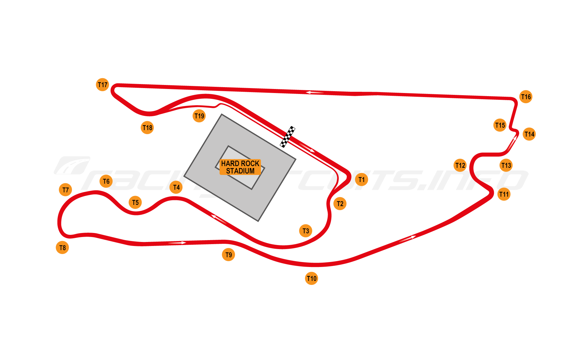 Miami International Autodrome