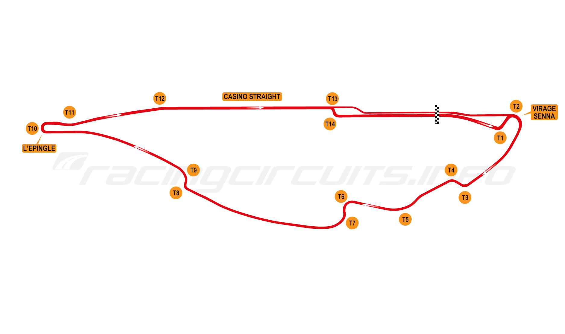 Gilles Villeneuve circuit map