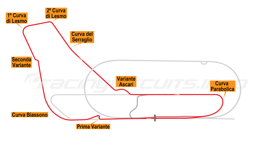 F1 Monza circuit