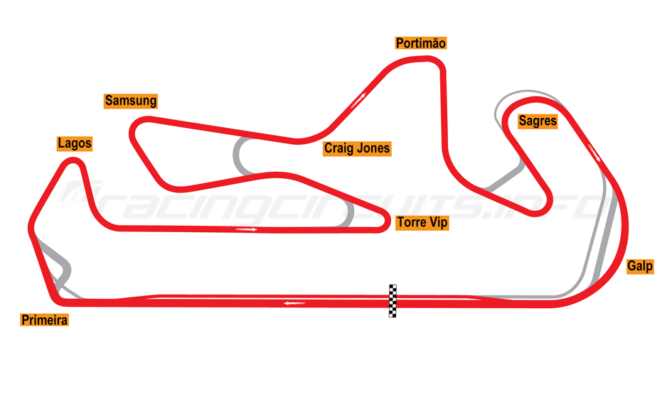 Portugal Portimao circuit
