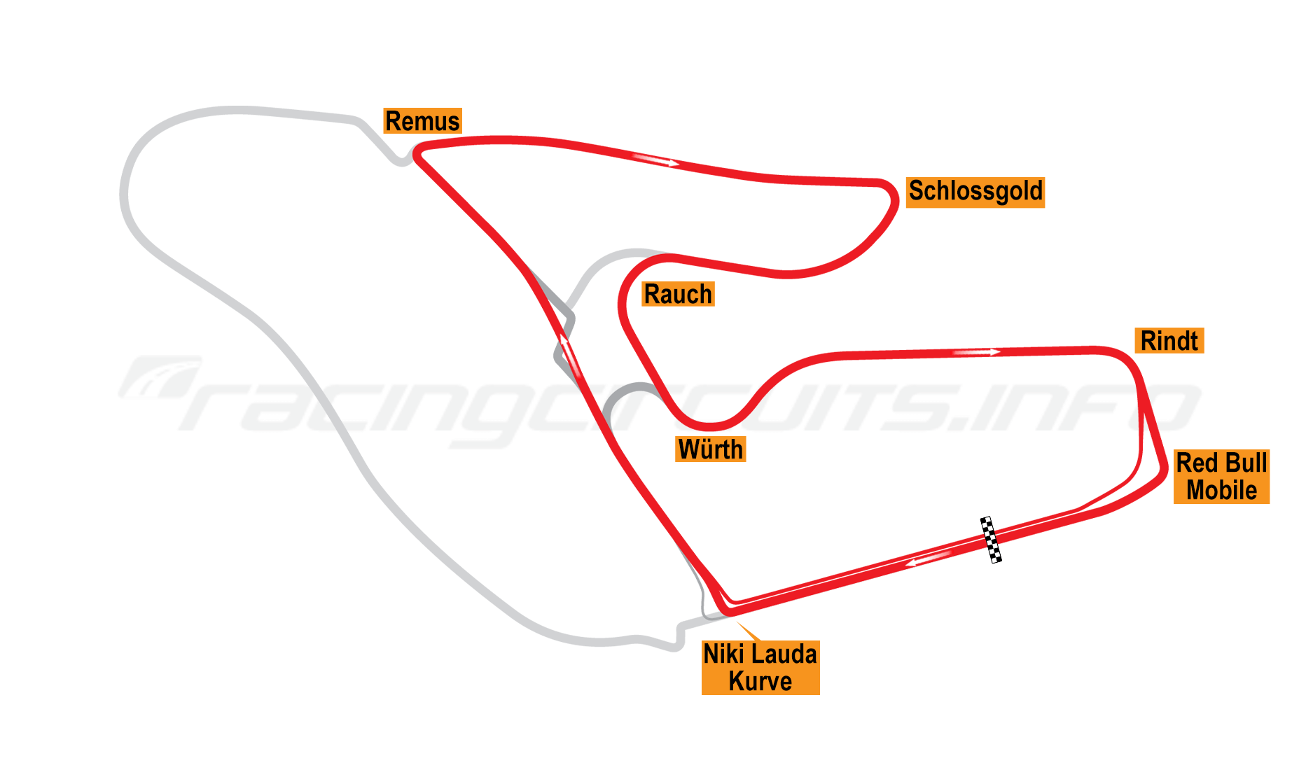 Red Bull Ring circuit