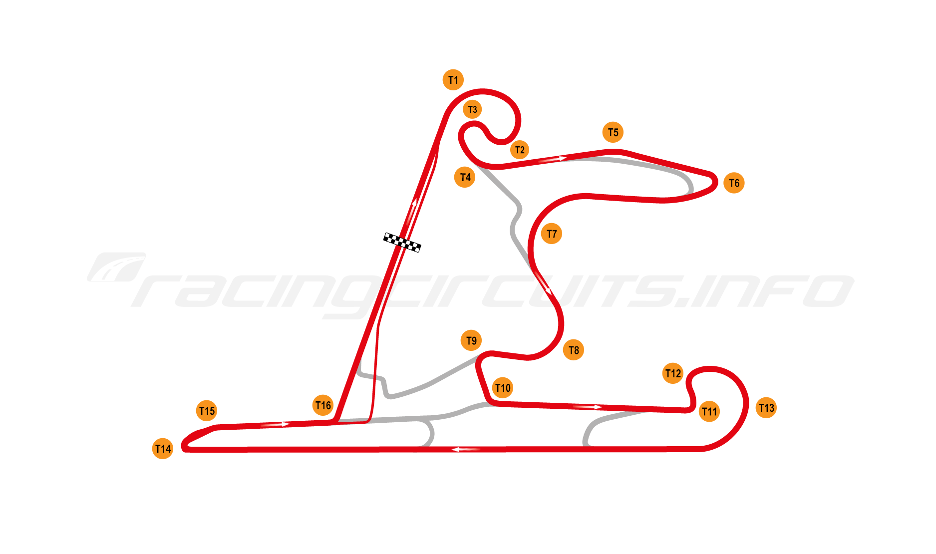 Shanghai International circuit