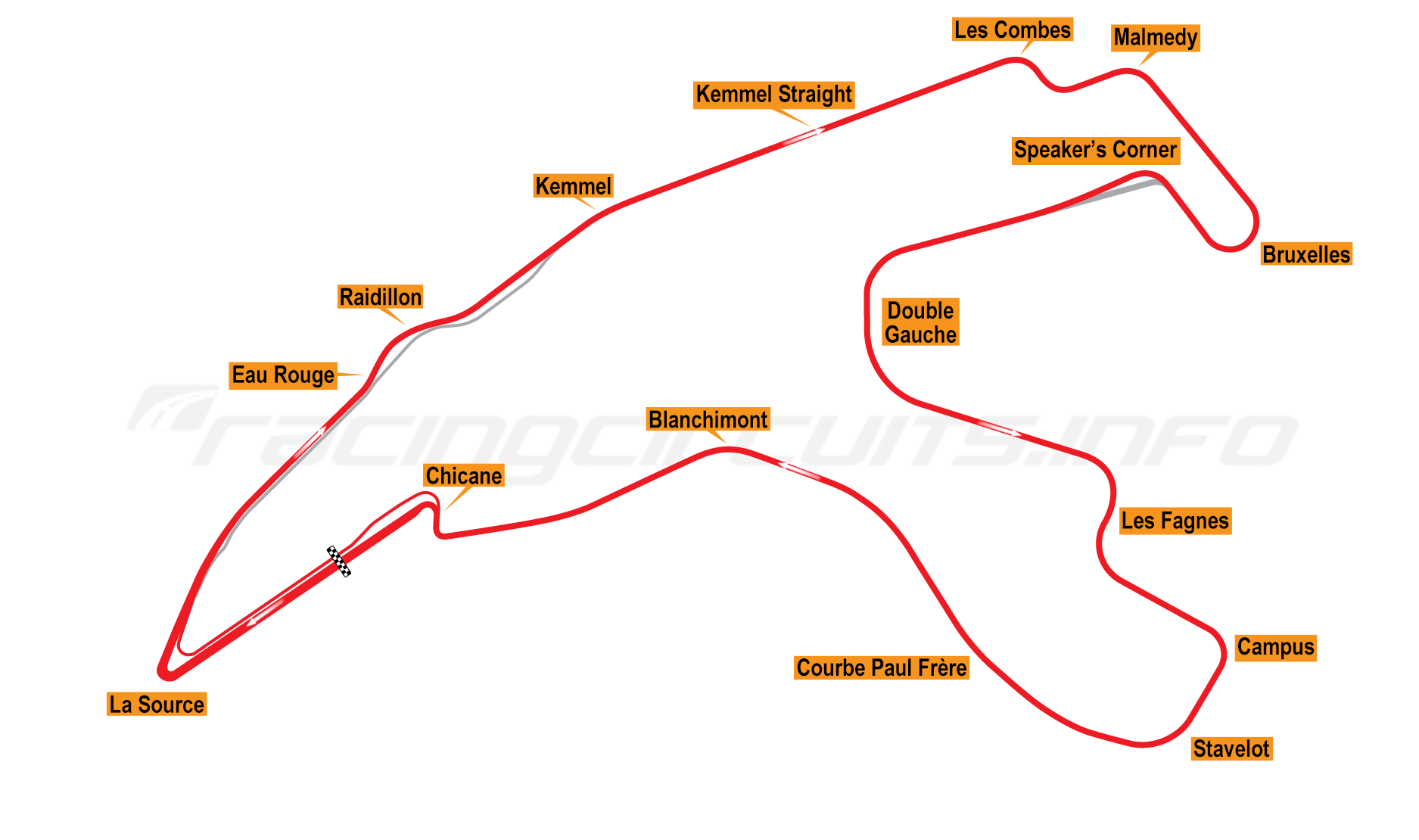 Spa Francorchamps circuit