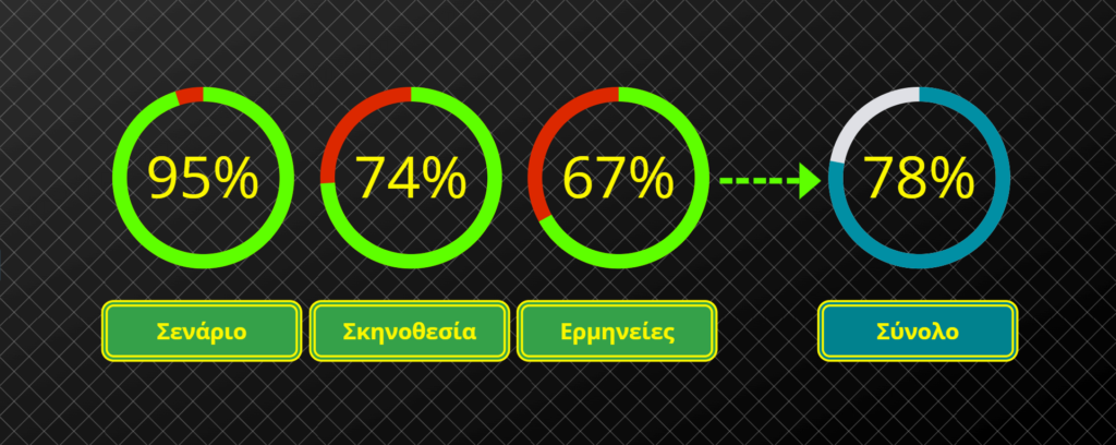 dead silence vote