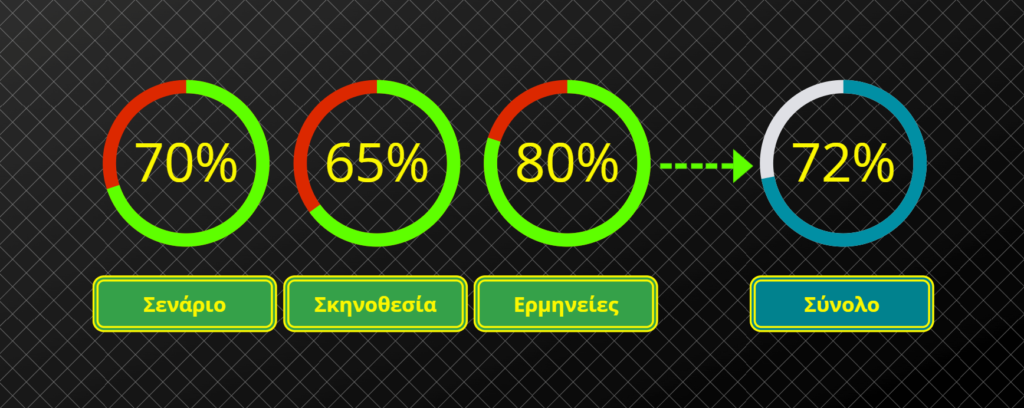 BEETLEJUICE 1988 Vote