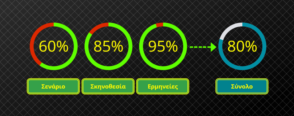 deadpool and wolverine vote