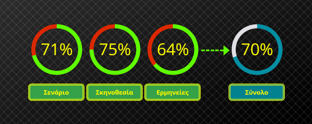 Alien Romulus 2024 vote