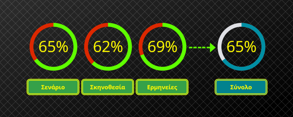 Late Night with the Devil Vote