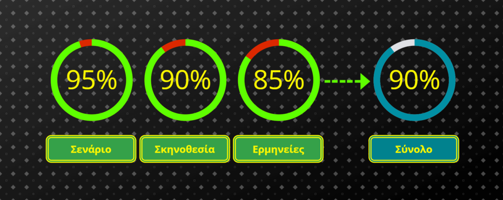 Fallout TV Series Season 1 Voting