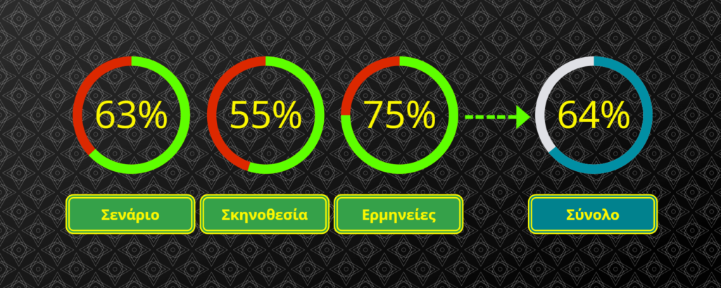 Conclave 2024 Voting