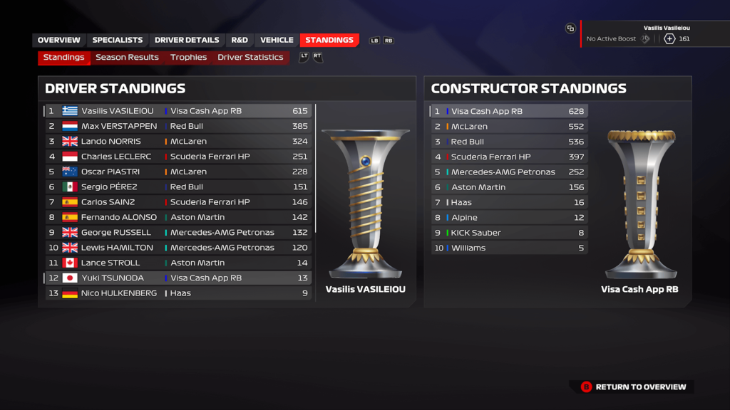 Visa Cash App RB Formula One Team