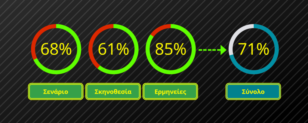 Heretic 2024 Voting