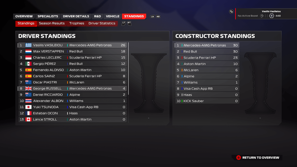 F1 24 Bahrain Standings