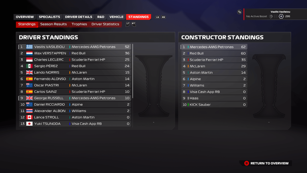 F1 24 Saudi Arabia Standings Career