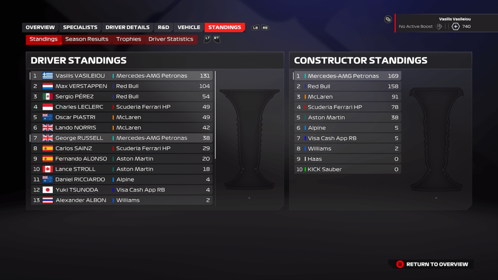 F1 24 Mercedes China Career
