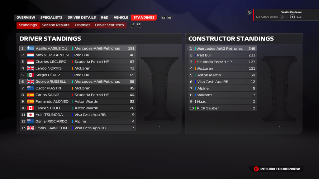 F1 24 Mercedes Imola Career