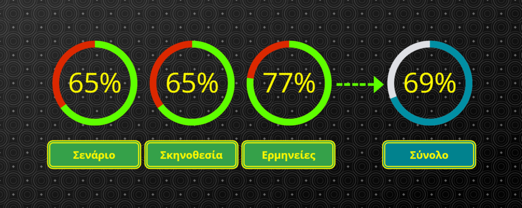 Μια Μέρα στη Σαγκάη 2022