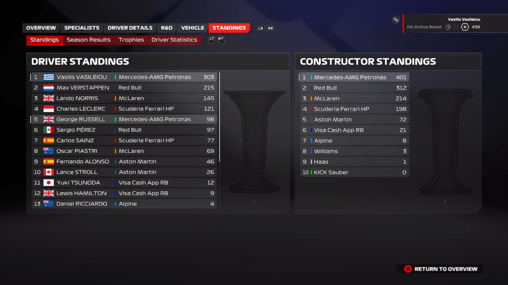 F1 24 Mercedes Great Britain Career