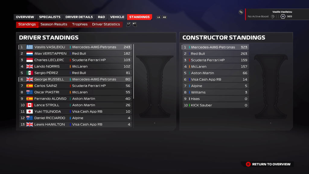 F1 24 Mercedes Spain Career