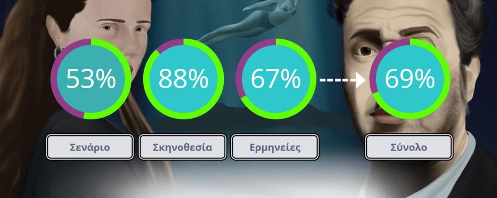 Parthenope 2024 Κριτική