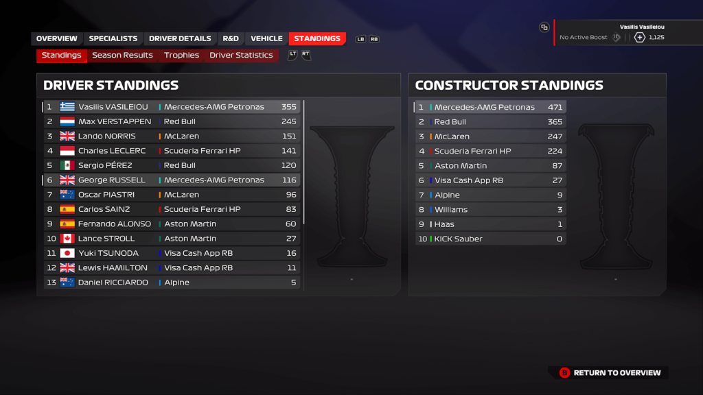 F1 24 Mercedes Belgium Career