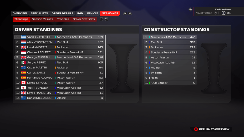 F1 24 Mercedes Hungary Career