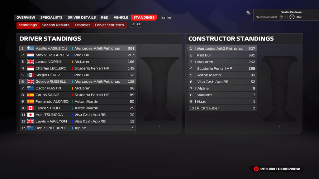 F1 24 Mercedes Netherlands Career