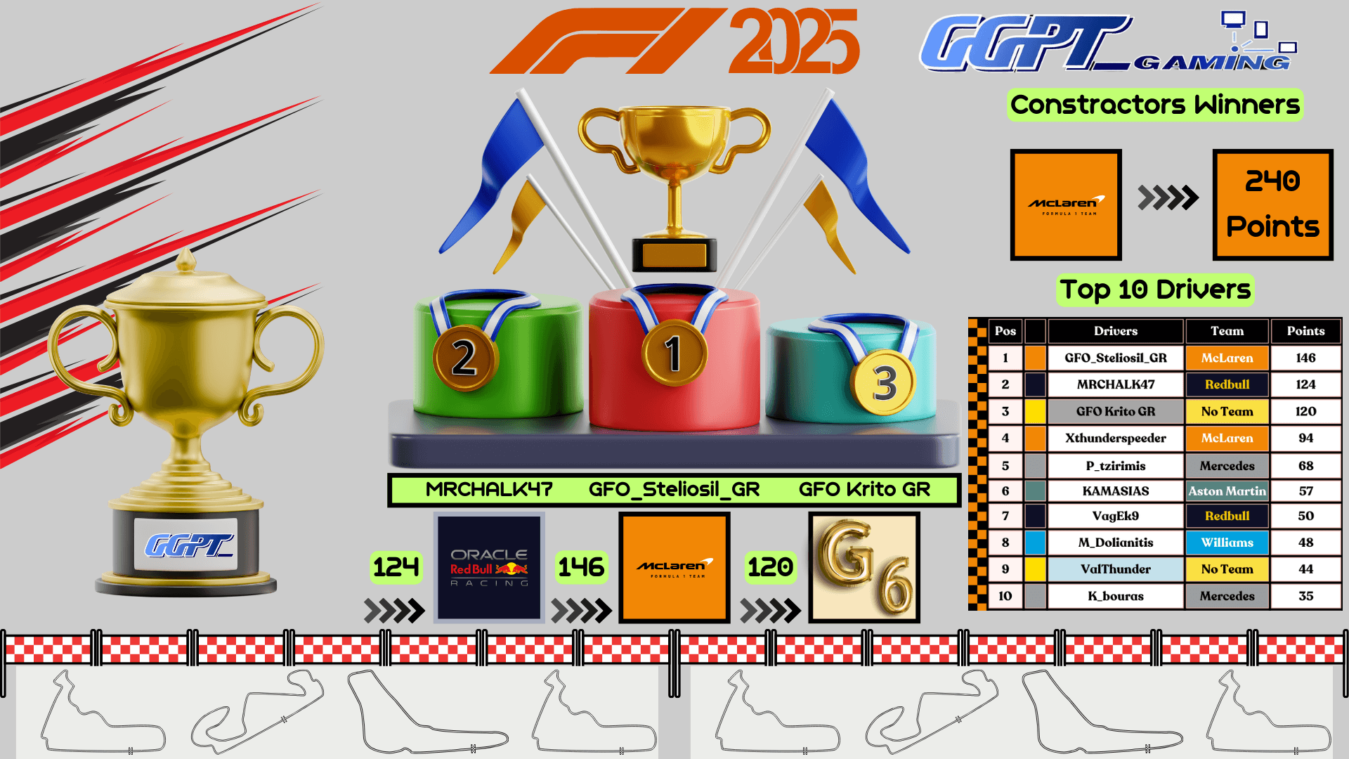 Greek Gamepass Tournament F1 24