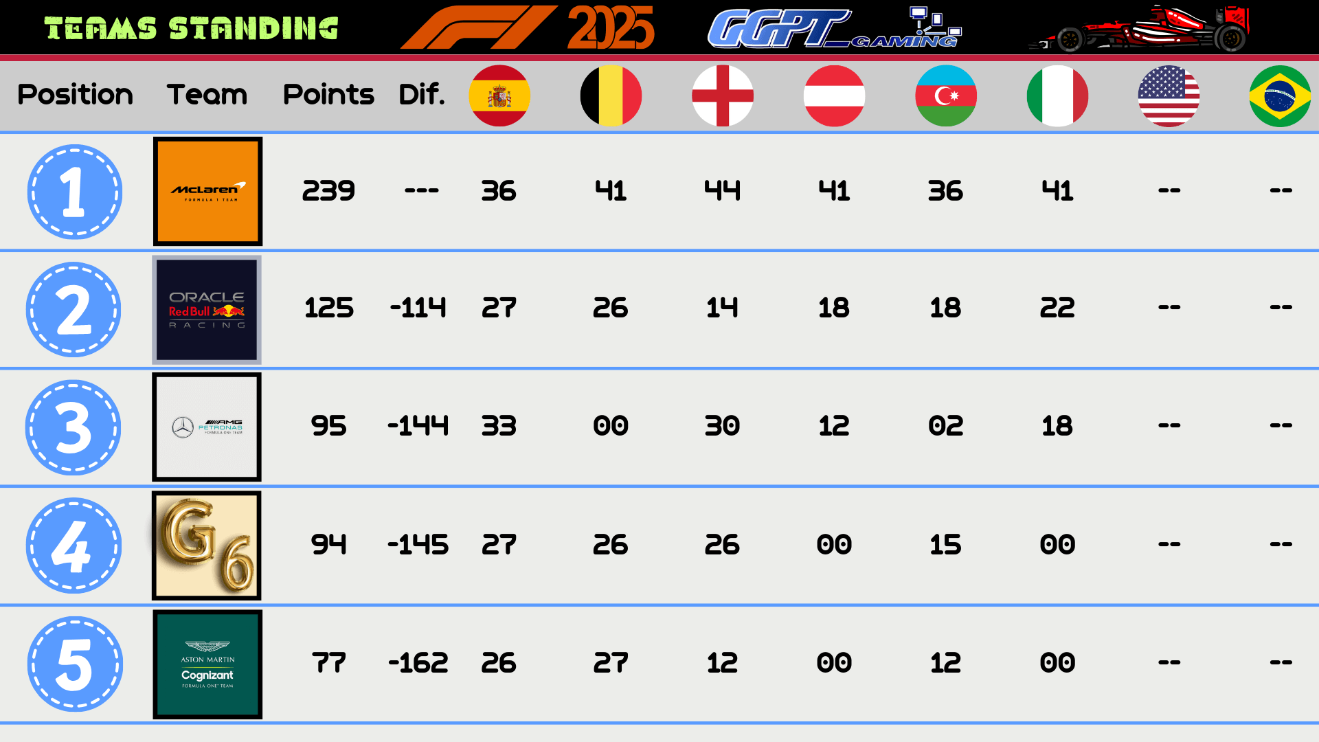 Greek Gamepass Tournament F1 24