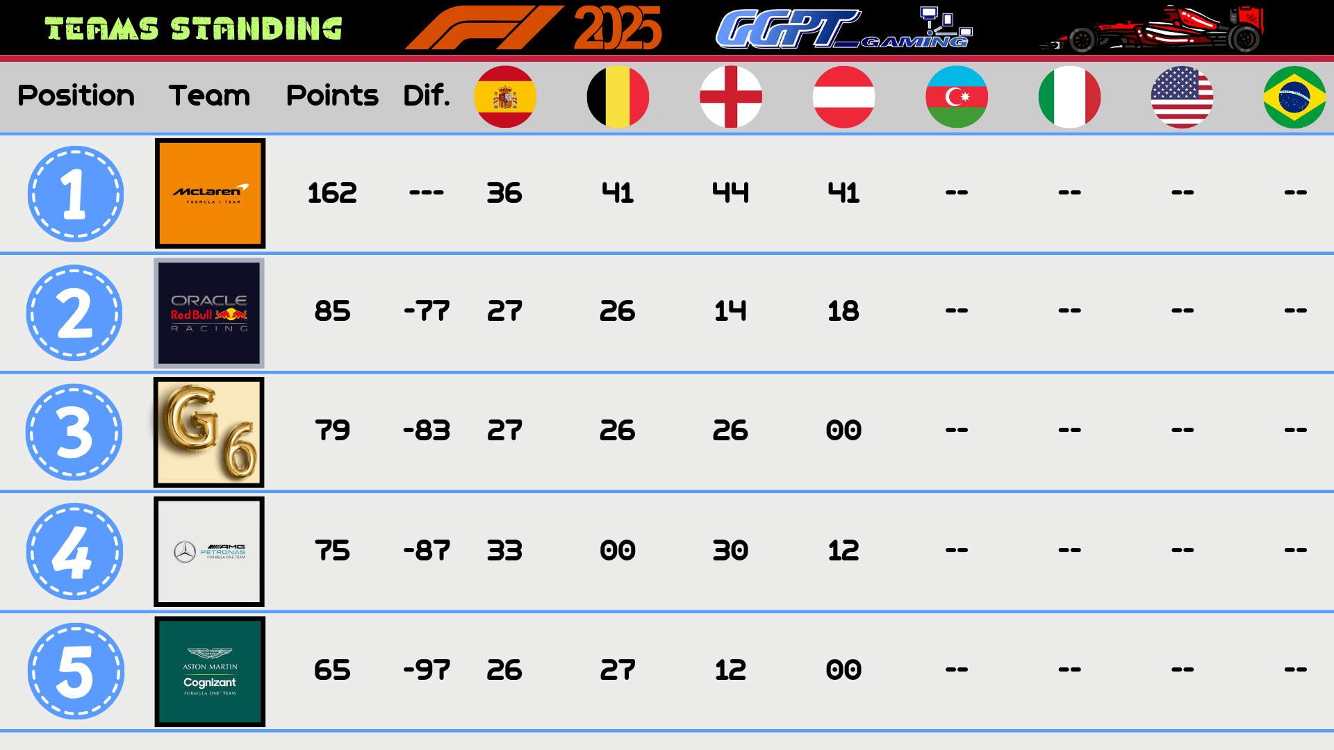 Greek Gamepass Tournament F1 24