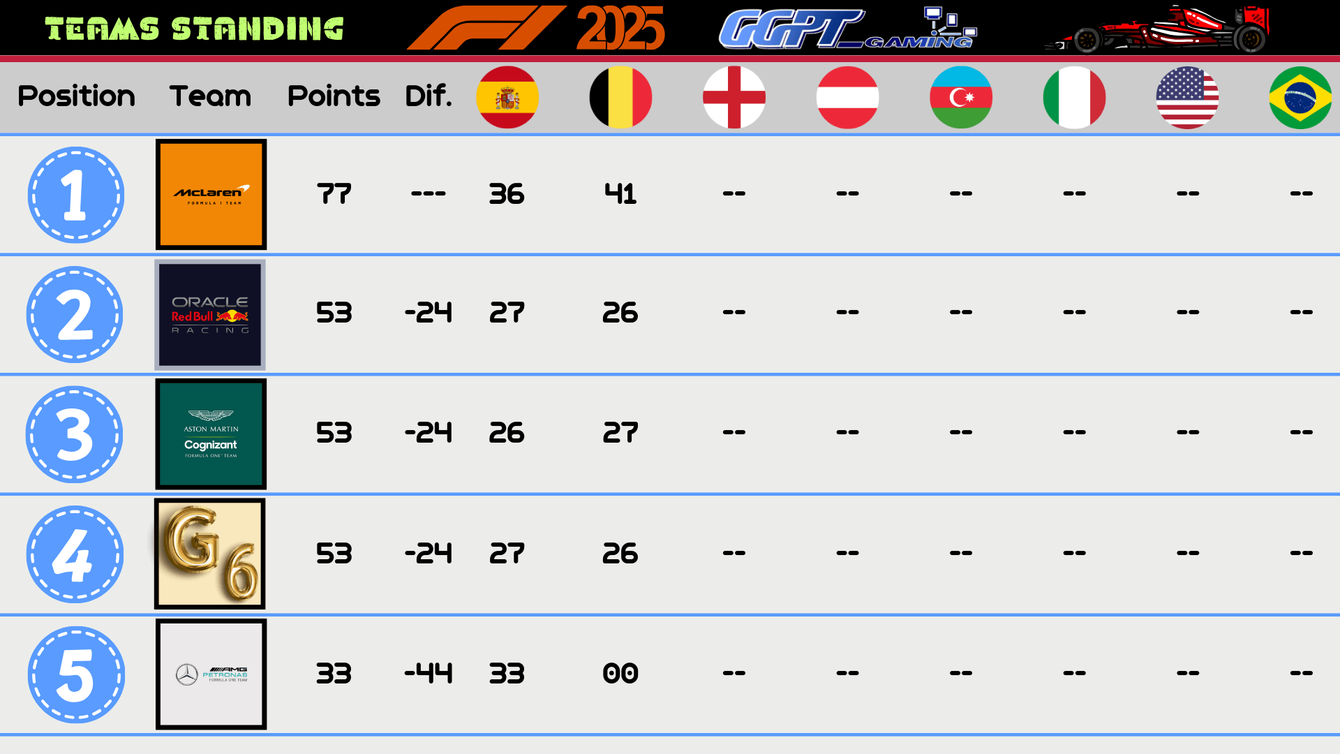 Greek Gamepass Tournament F1 24