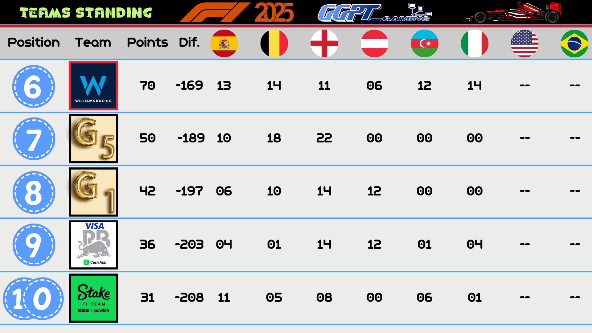 Greek Gamepass Tournament F1 24