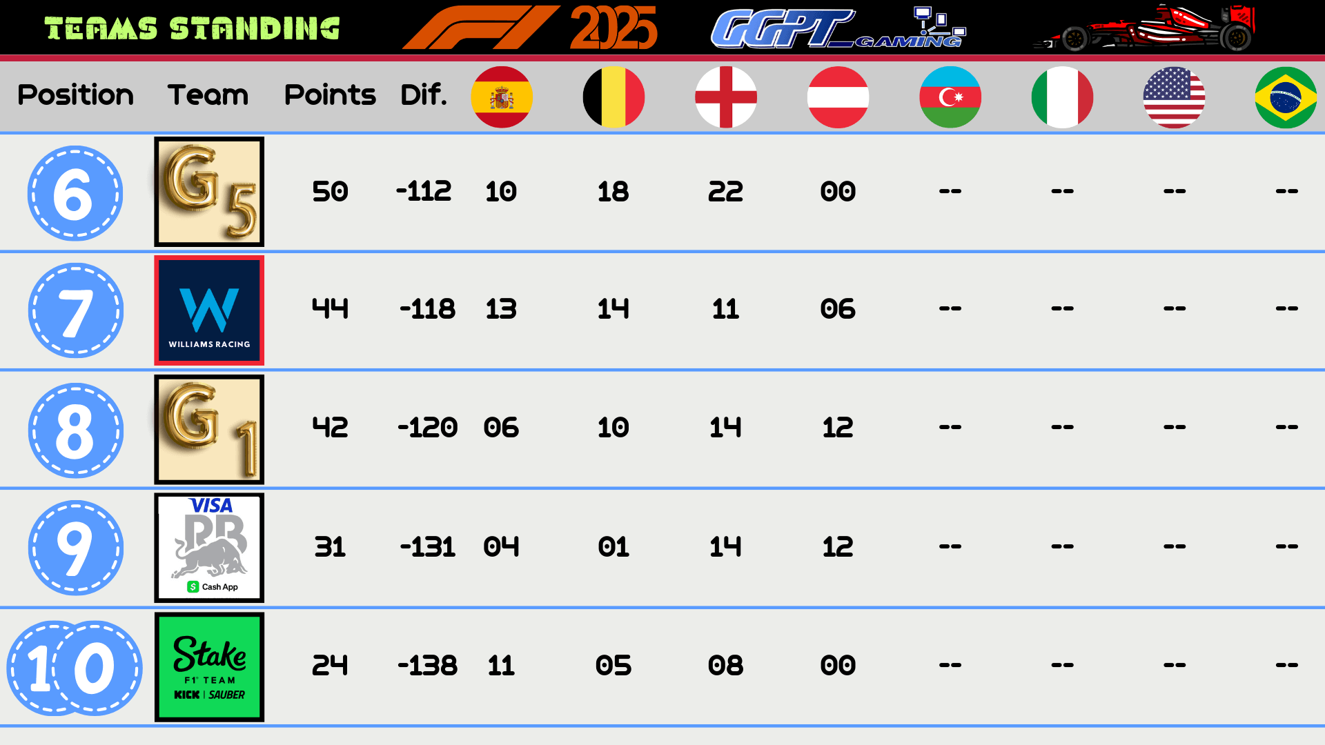 Greek Gamepass Tournament F1 24