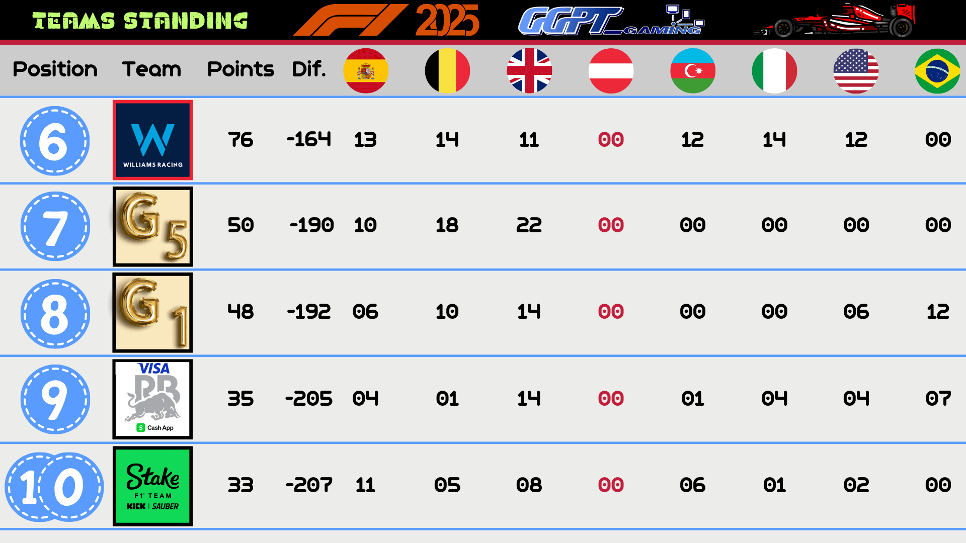 Greek Gamepass Tournament F1 24