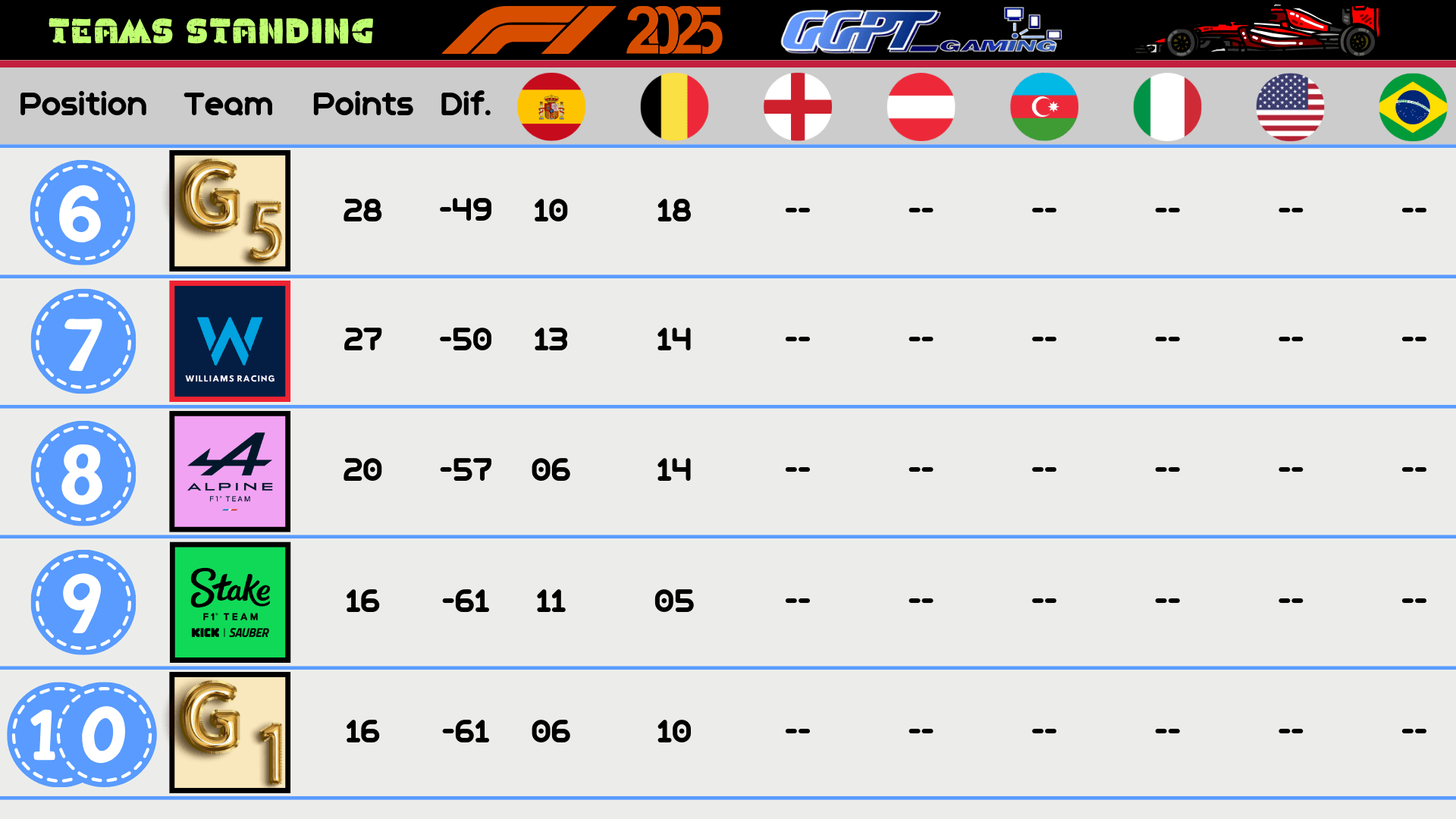Greek Gamepass Tournament F1 24