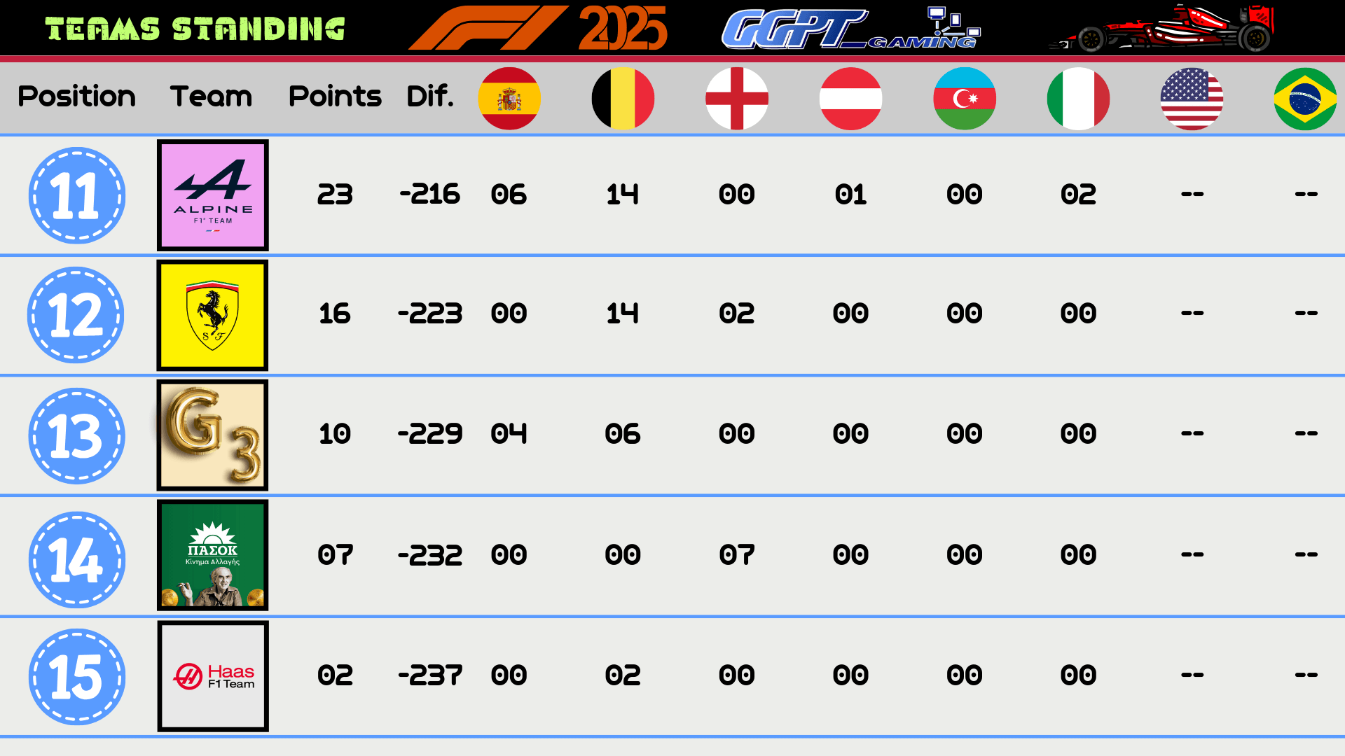 Greek Gamepass Tournament F1 24