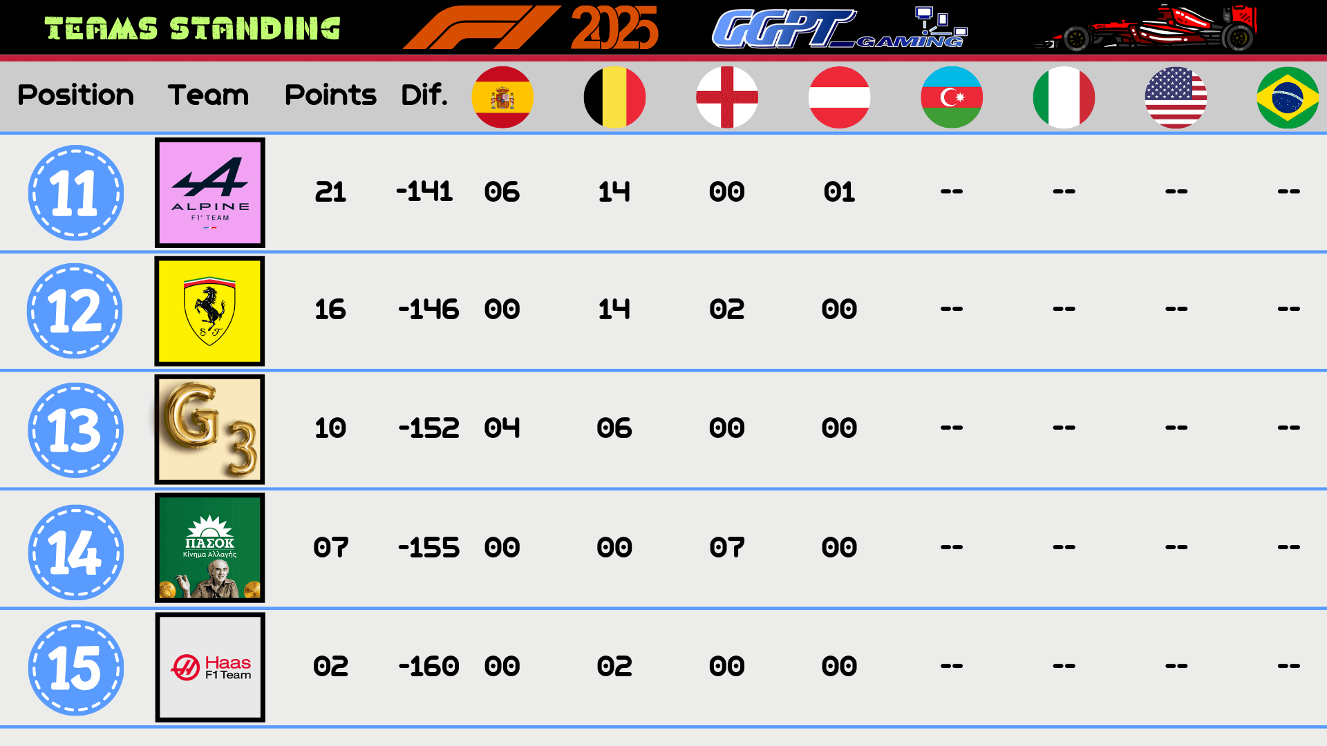 Greek Gamepass Tournament F1 24