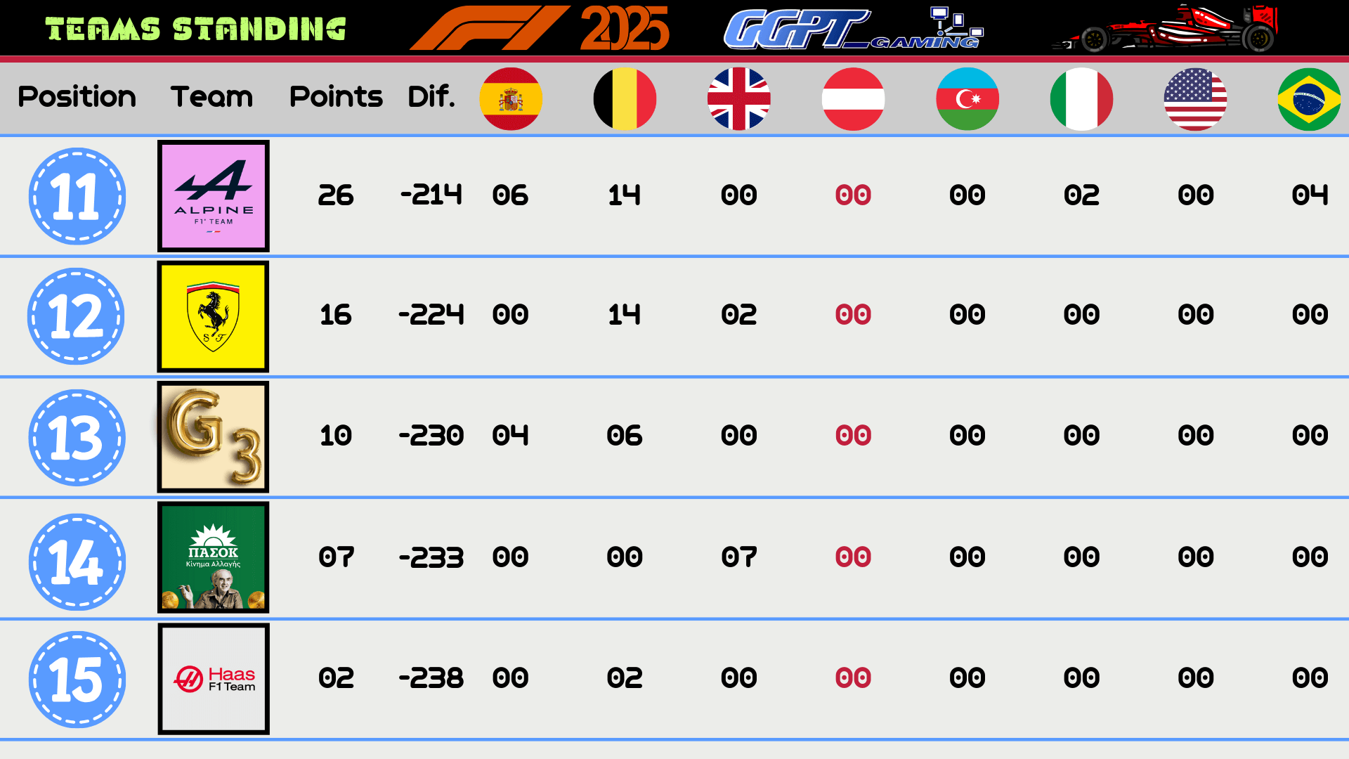 Greek Gamepass Tournament F1 24