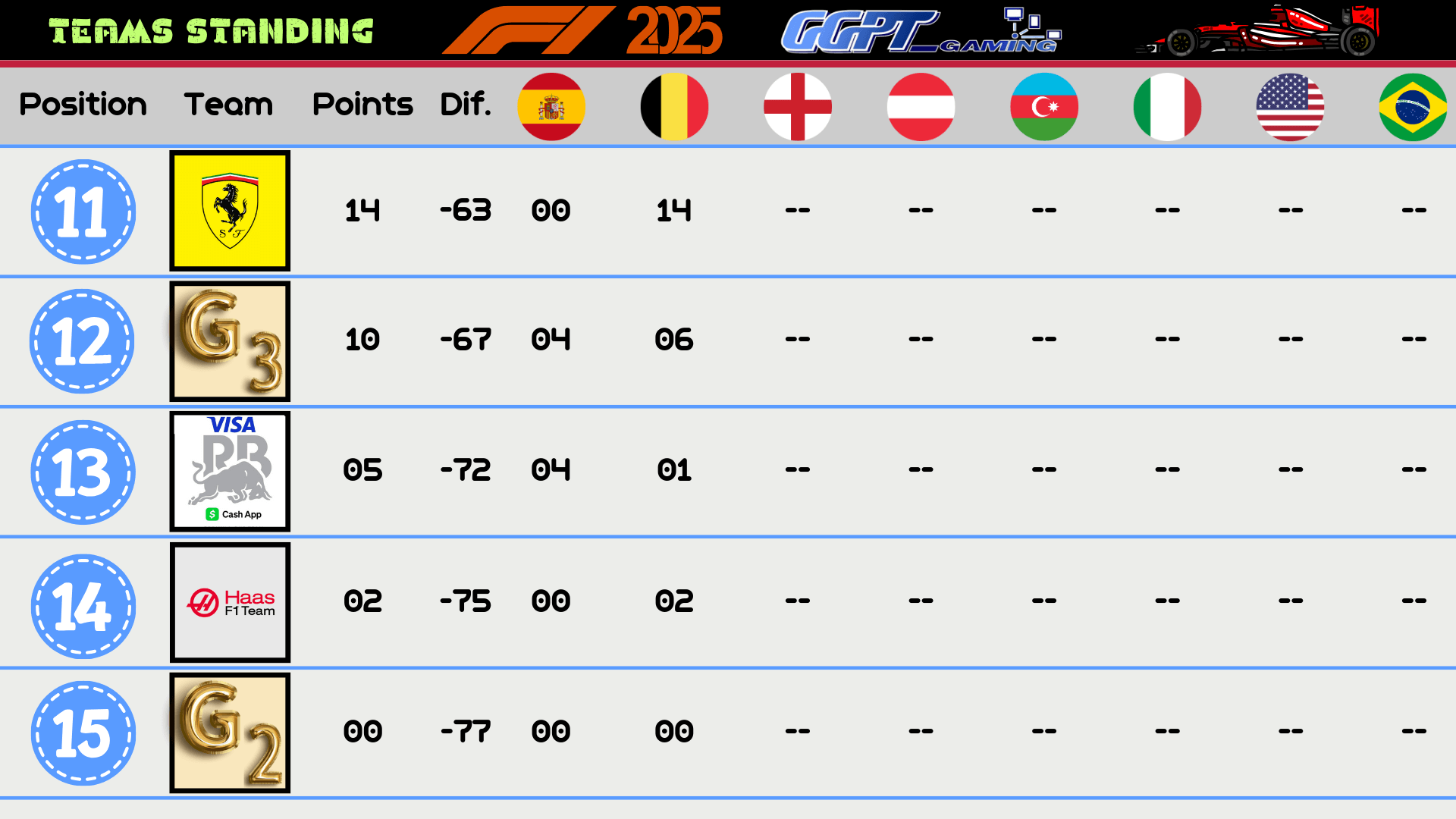 Greek Gamepass Tournament F1 24